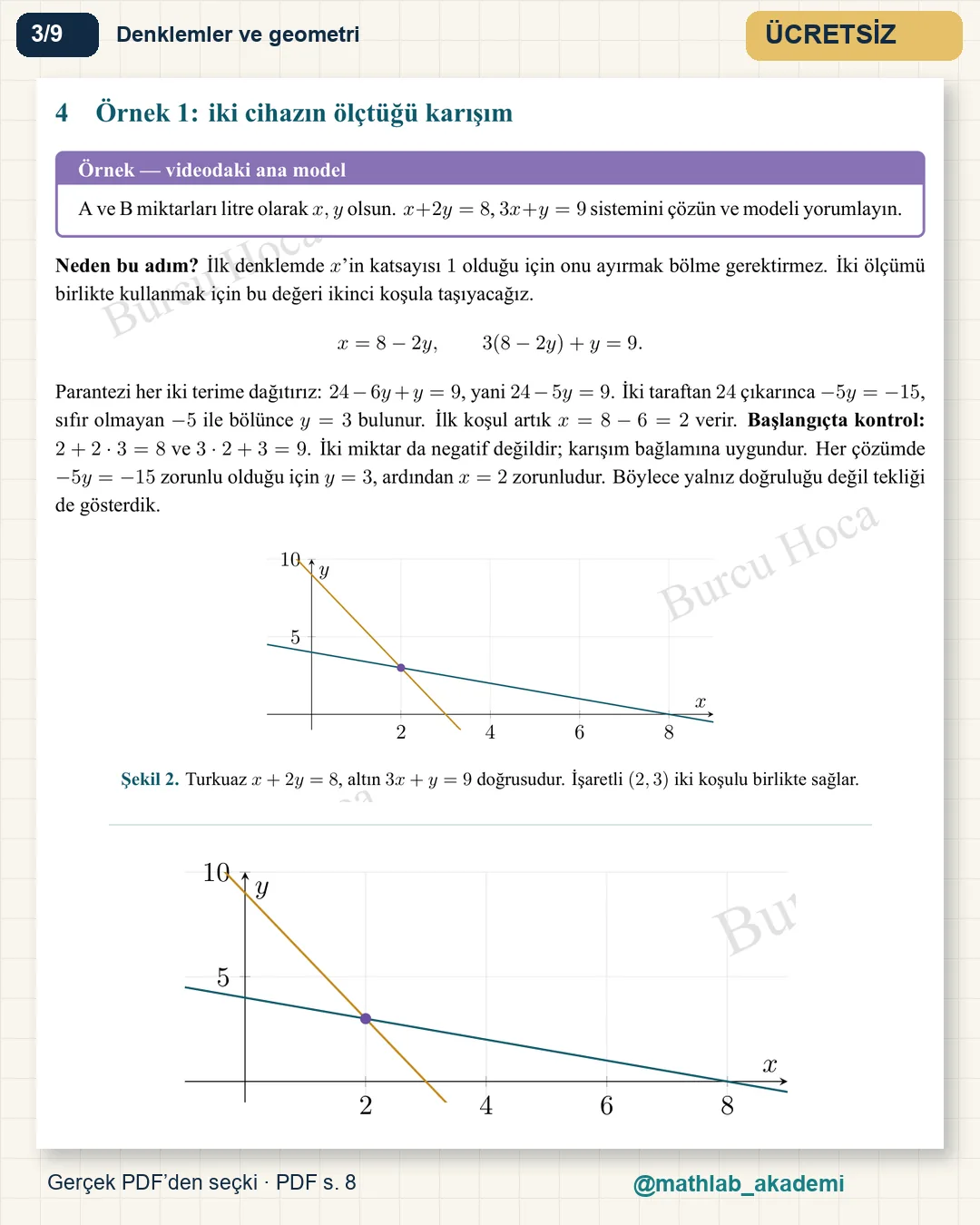 Lineer Cebir I kitabından örnek sayfa 3