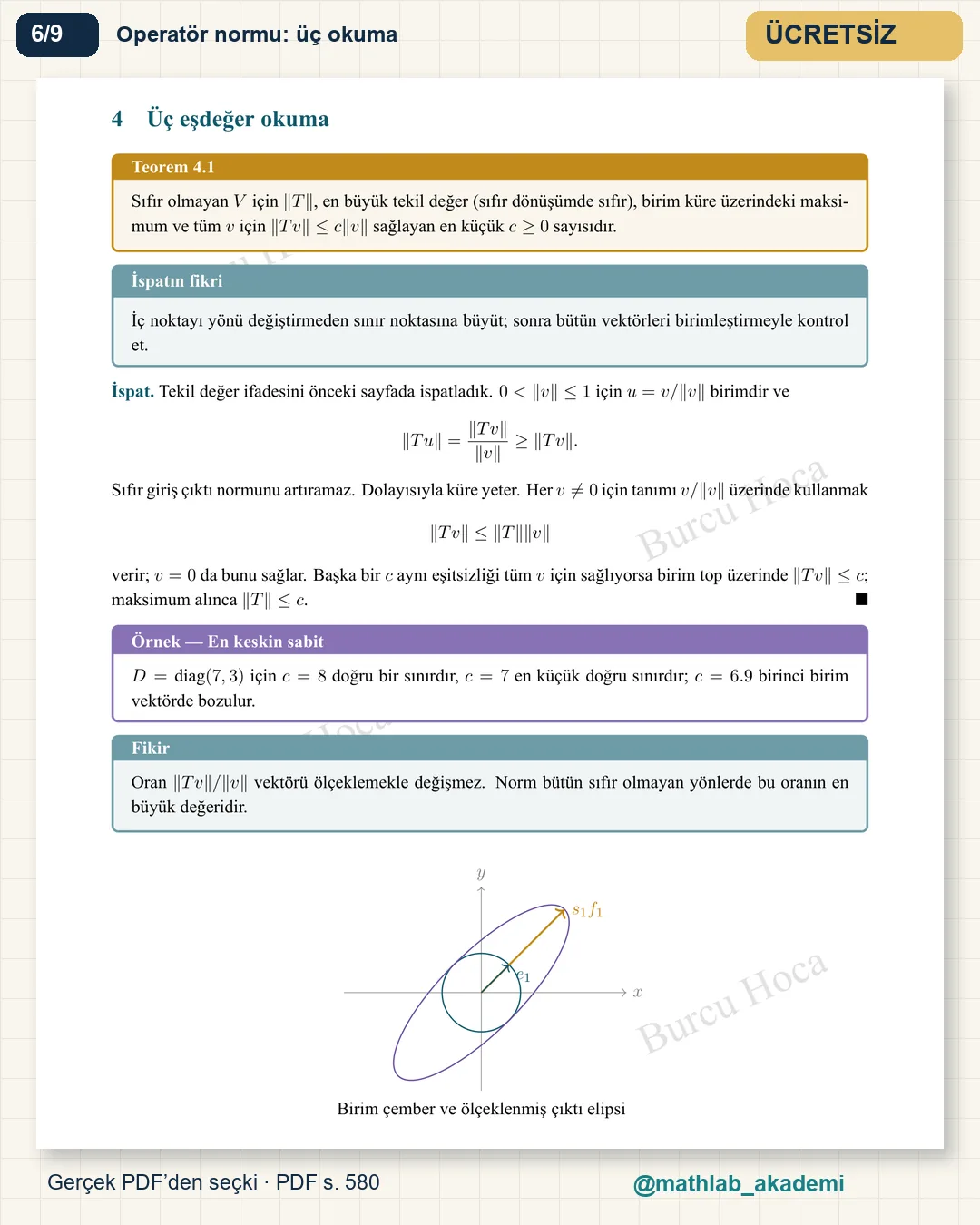 Lineer Cebir II kitabından örnek sayfa 6
